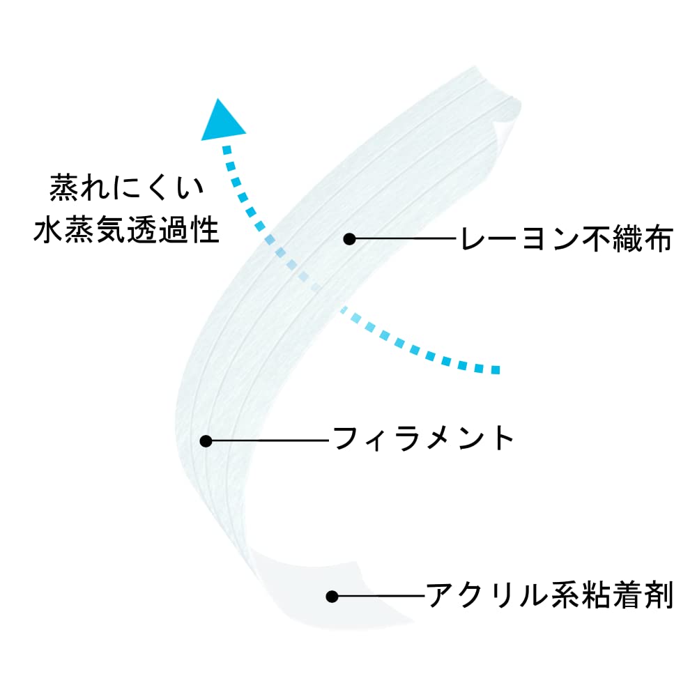 ステリストリップスタンダード　スキンクロージャー